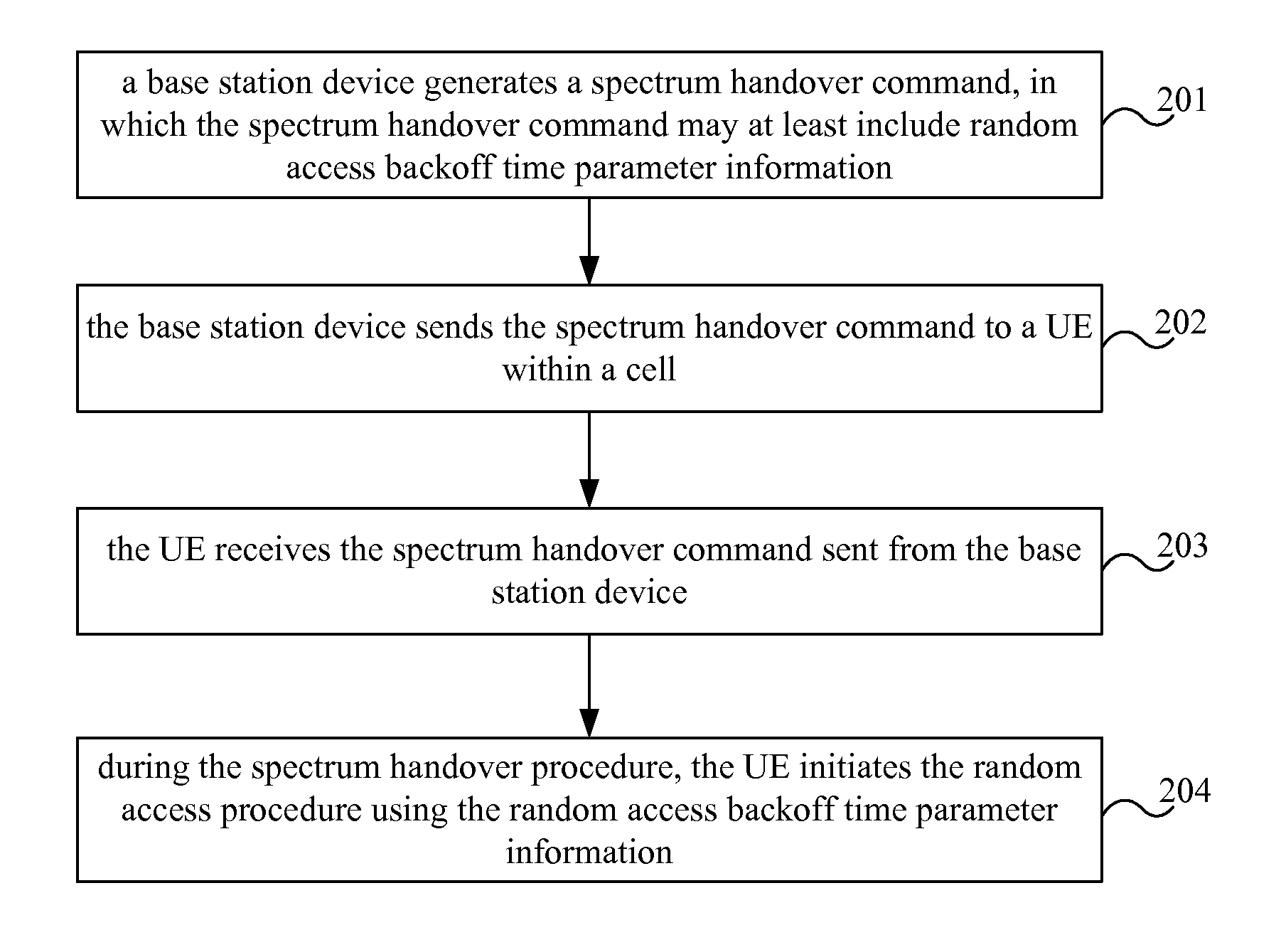 Random access method and device in cognitive radio system