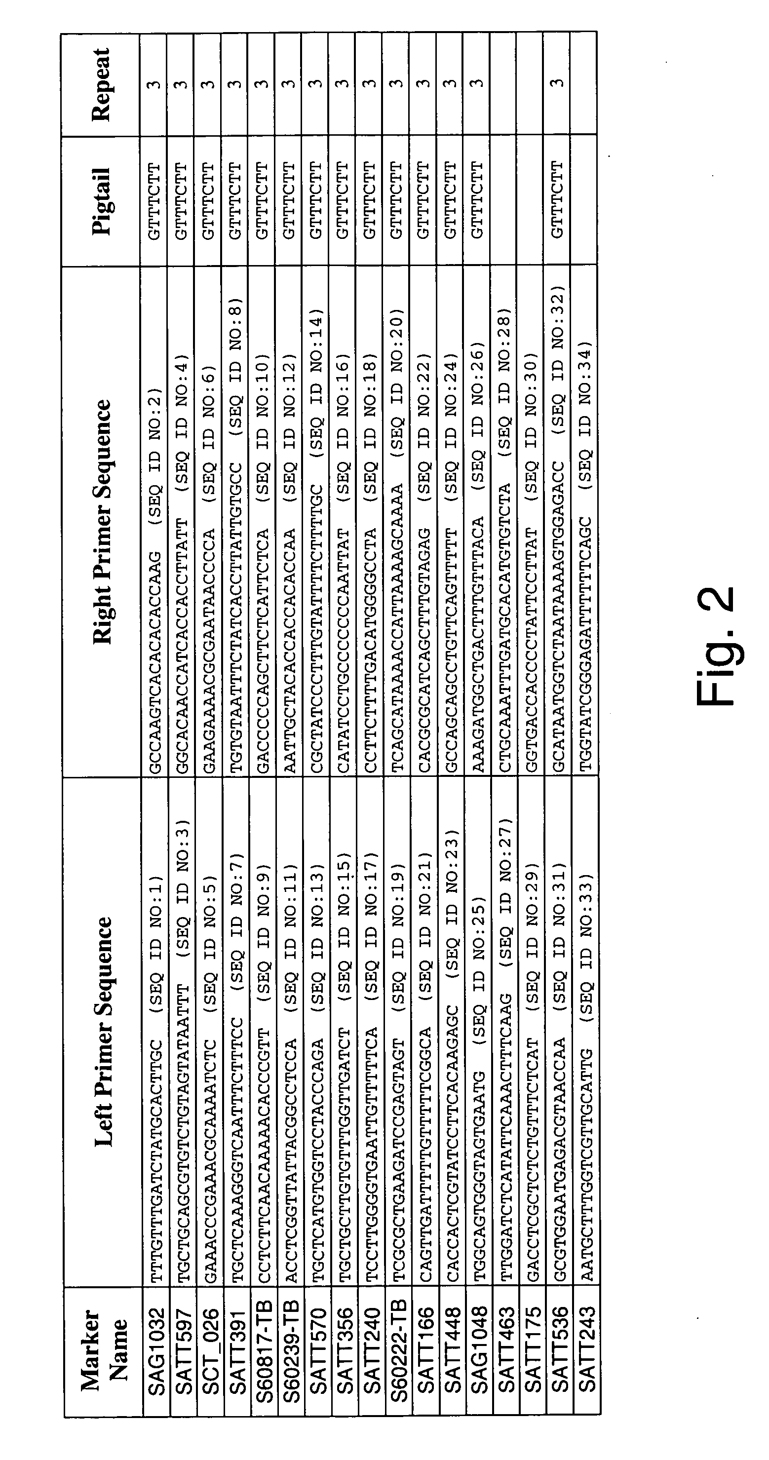 Genetic loci associated with Sclerotinia tolerance in soybean