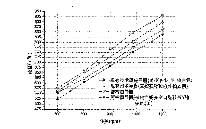 Volute casing of forward curved multi-blades centrifugal fan