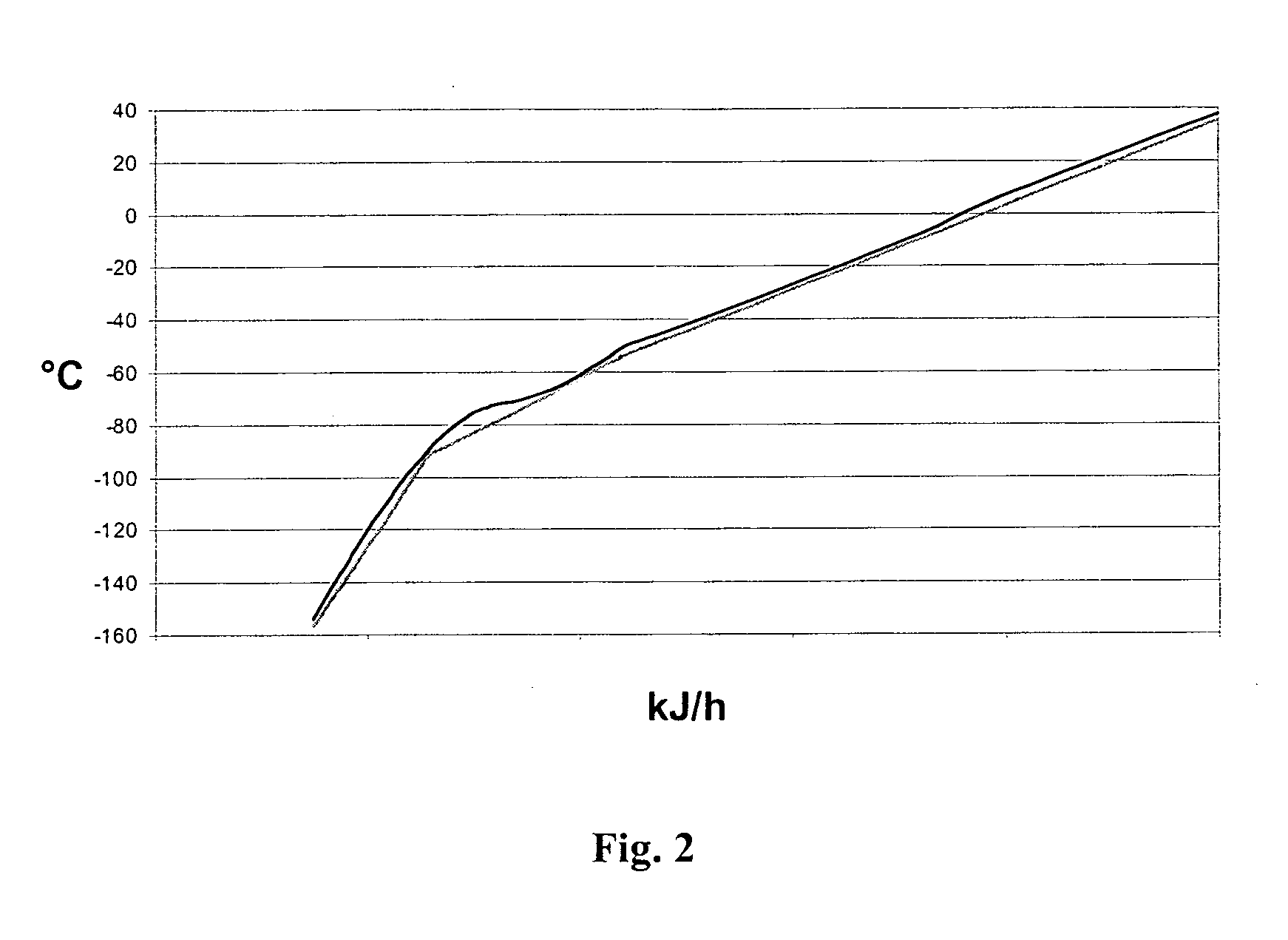 Method and system for optimized LNG production