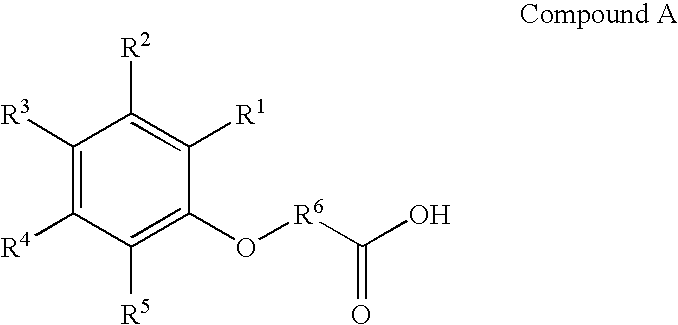 Cyanophenoxy carboxylic acid compounds and compositions for delivering active agents