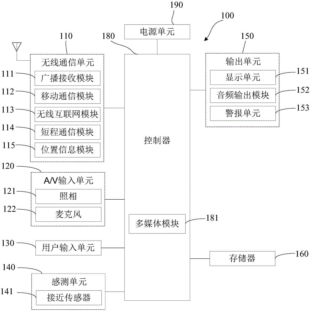 Page processing method, apparatus and system