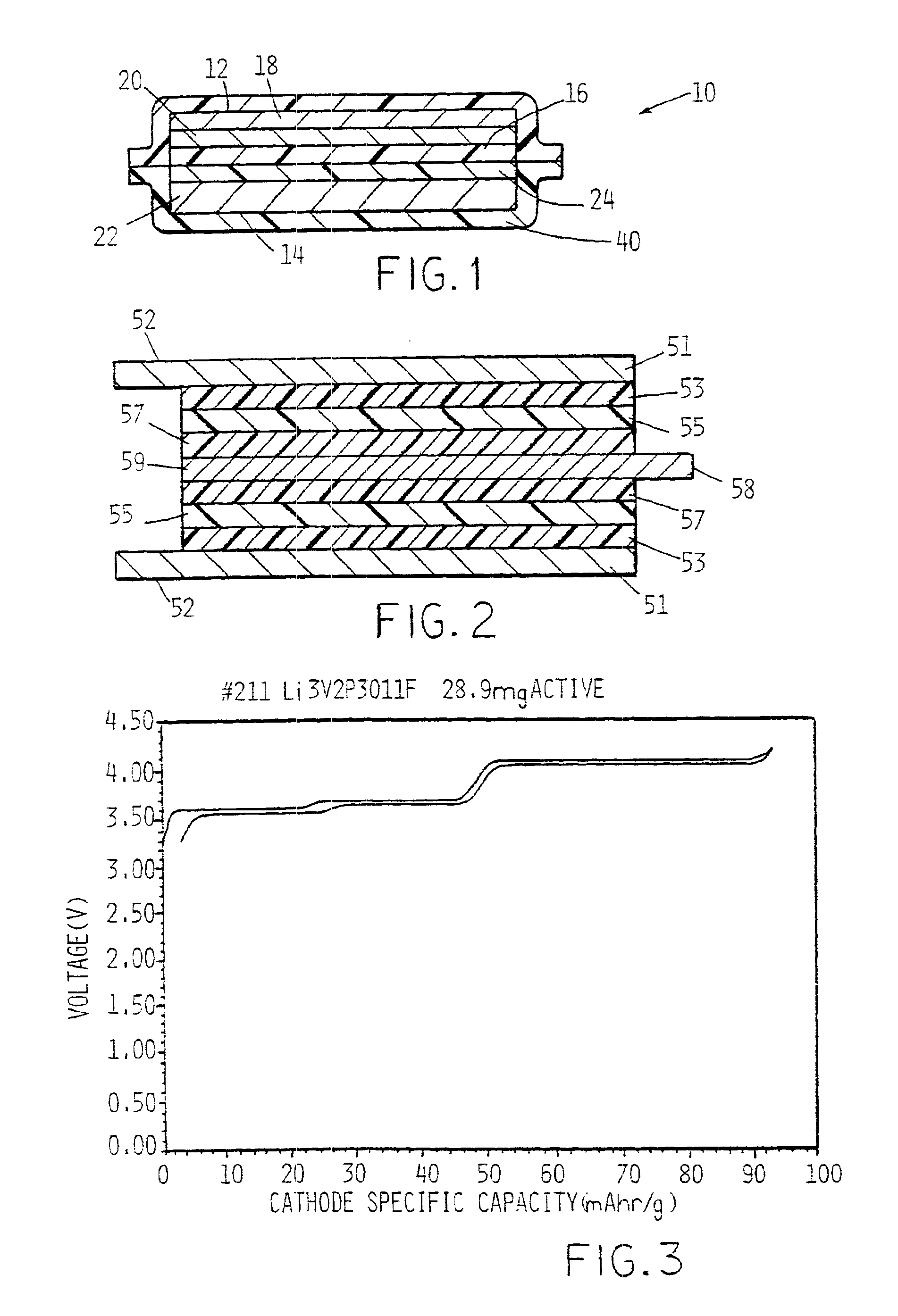 Lithium-containing phosphate active materials