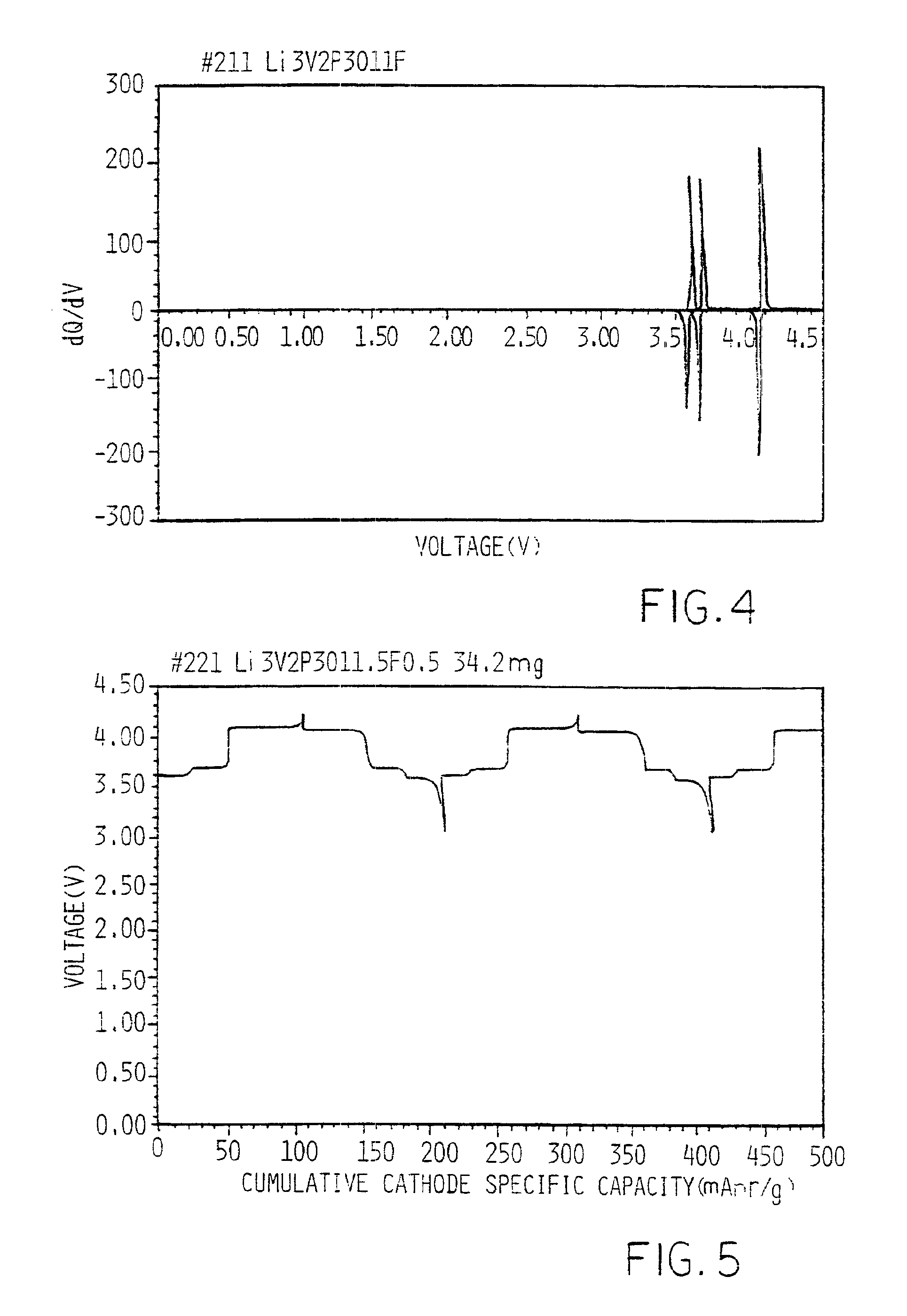 Lithium-containing phosphate active materials