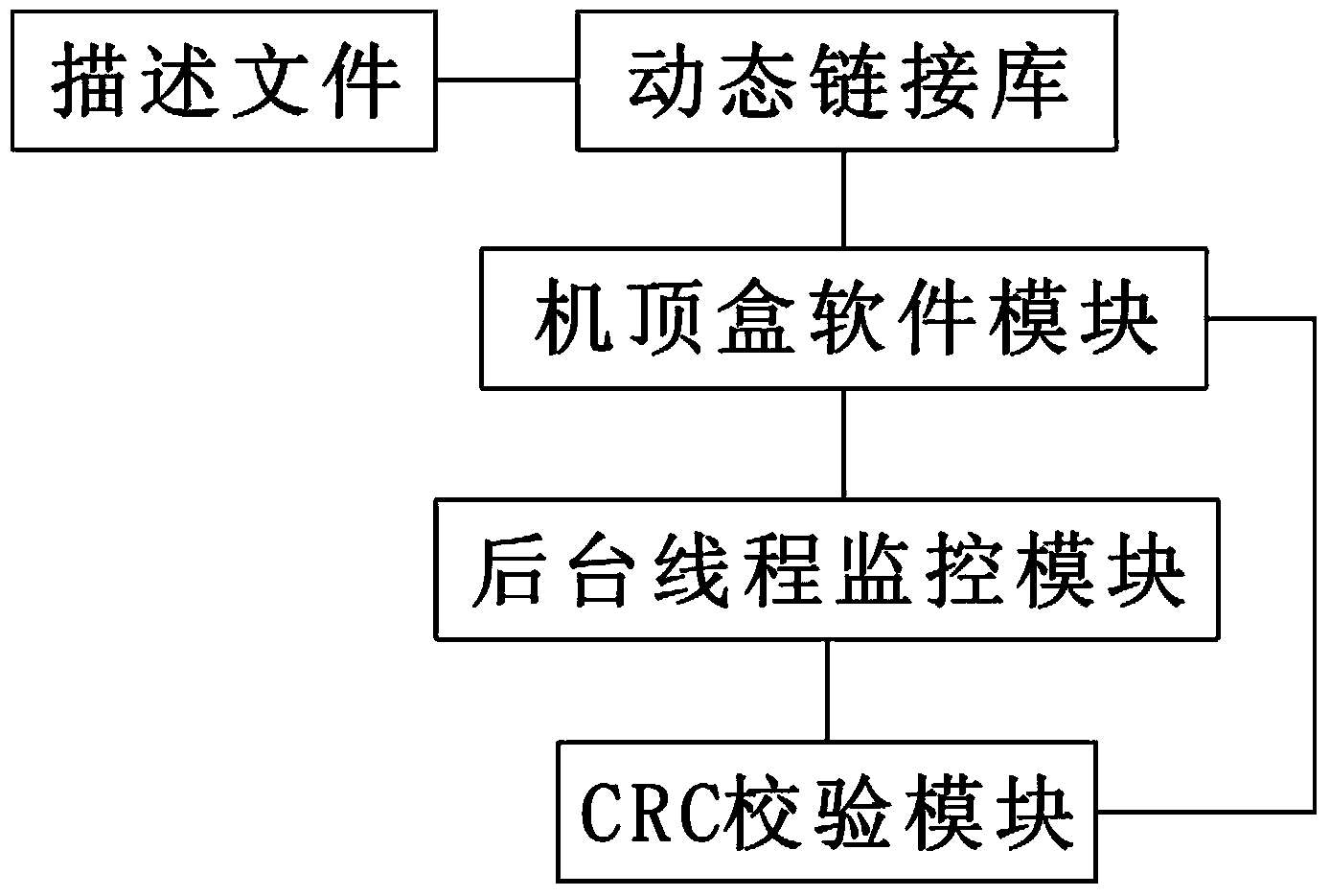 Software upgrading system and method of digital set-top box