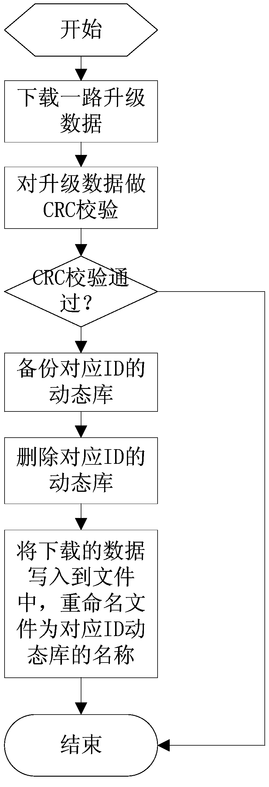 Software upgrading system and method of digital set-top box