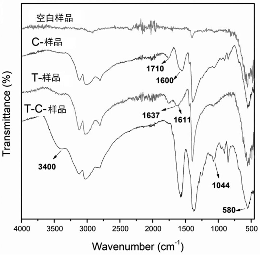 A method for preparing iron oxide nanoparticles from tea leaves