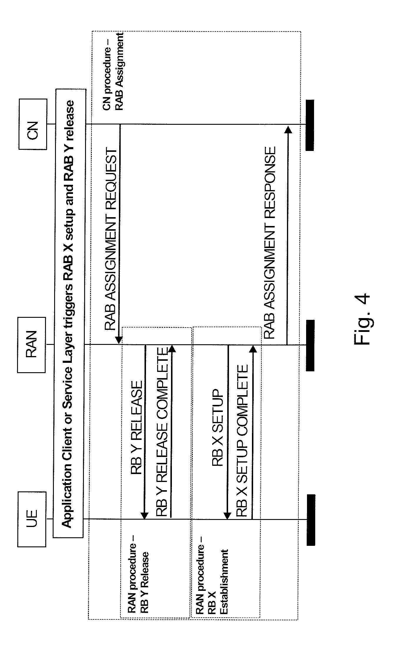 Unique radio bearer (RB) procedure