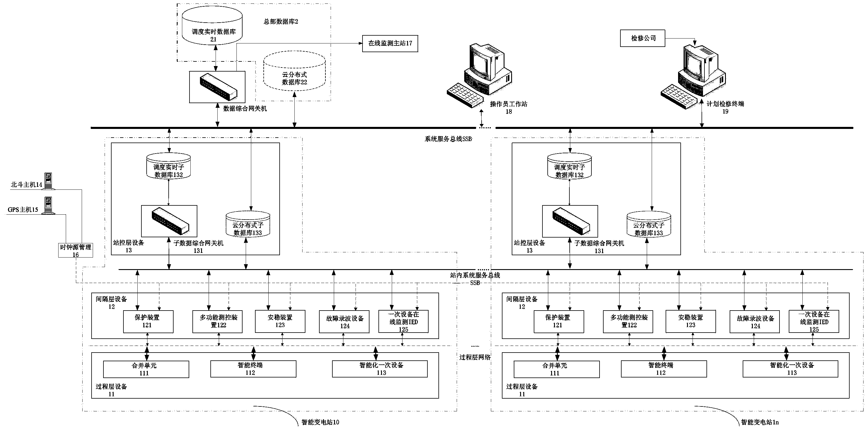 Intelligent transformer substation cloud system