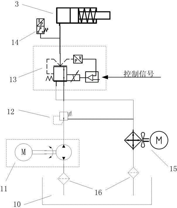 Multi-oil cylinder axial loading system