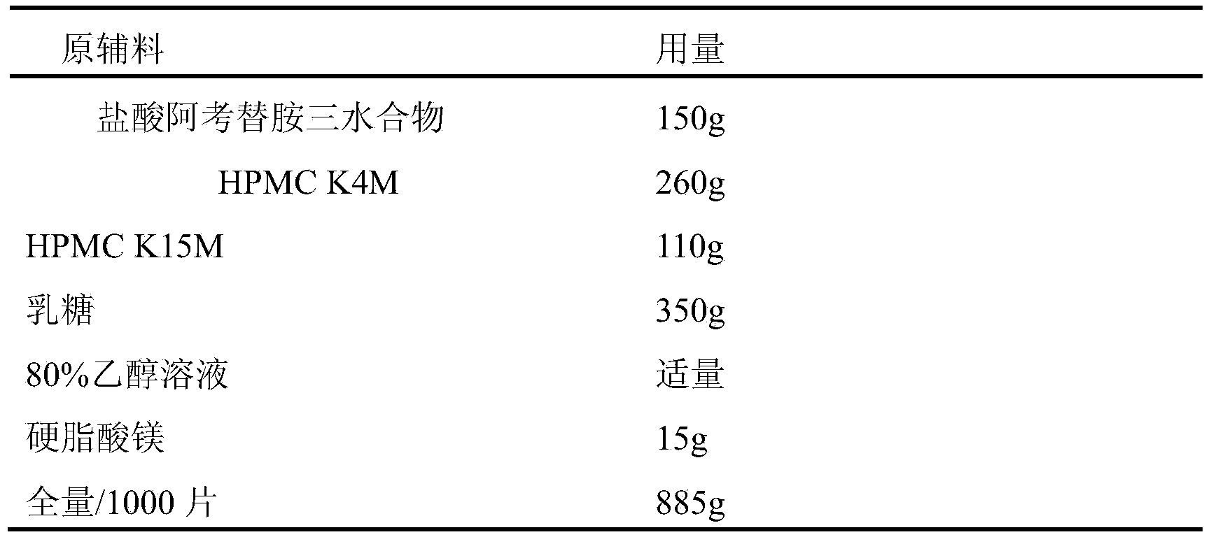 Acotiamide hydrochloride sustained release tablet and preparation method thereof