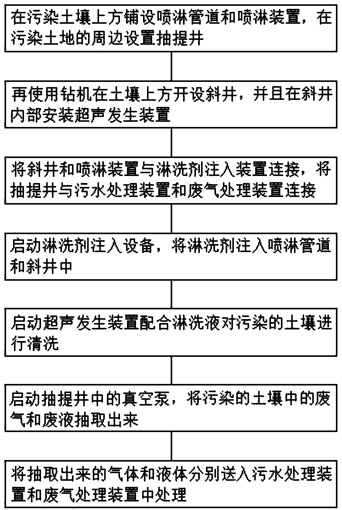 Soil in-situ leaching remediation method