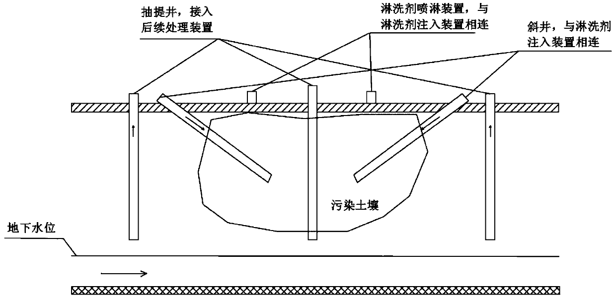 Soil in-situ leaching remediation method