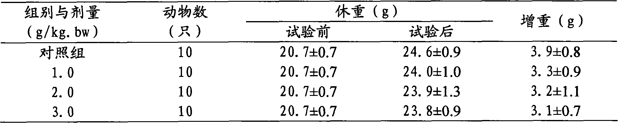 Health food made of composite bee product raw material