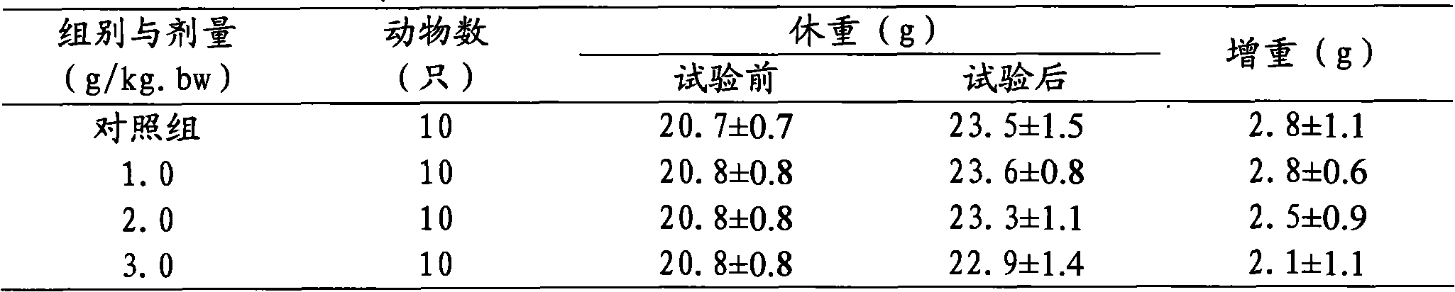 Health food made of composite bee product raw material