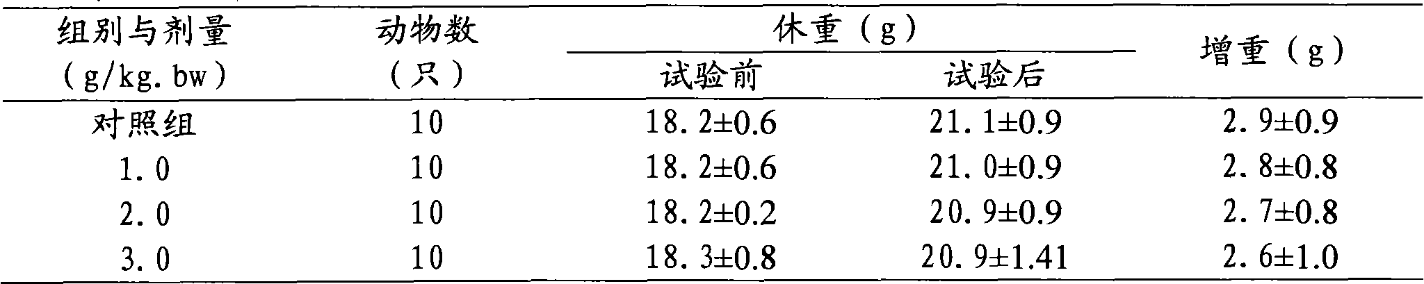 Health food made of composite bee product raw material