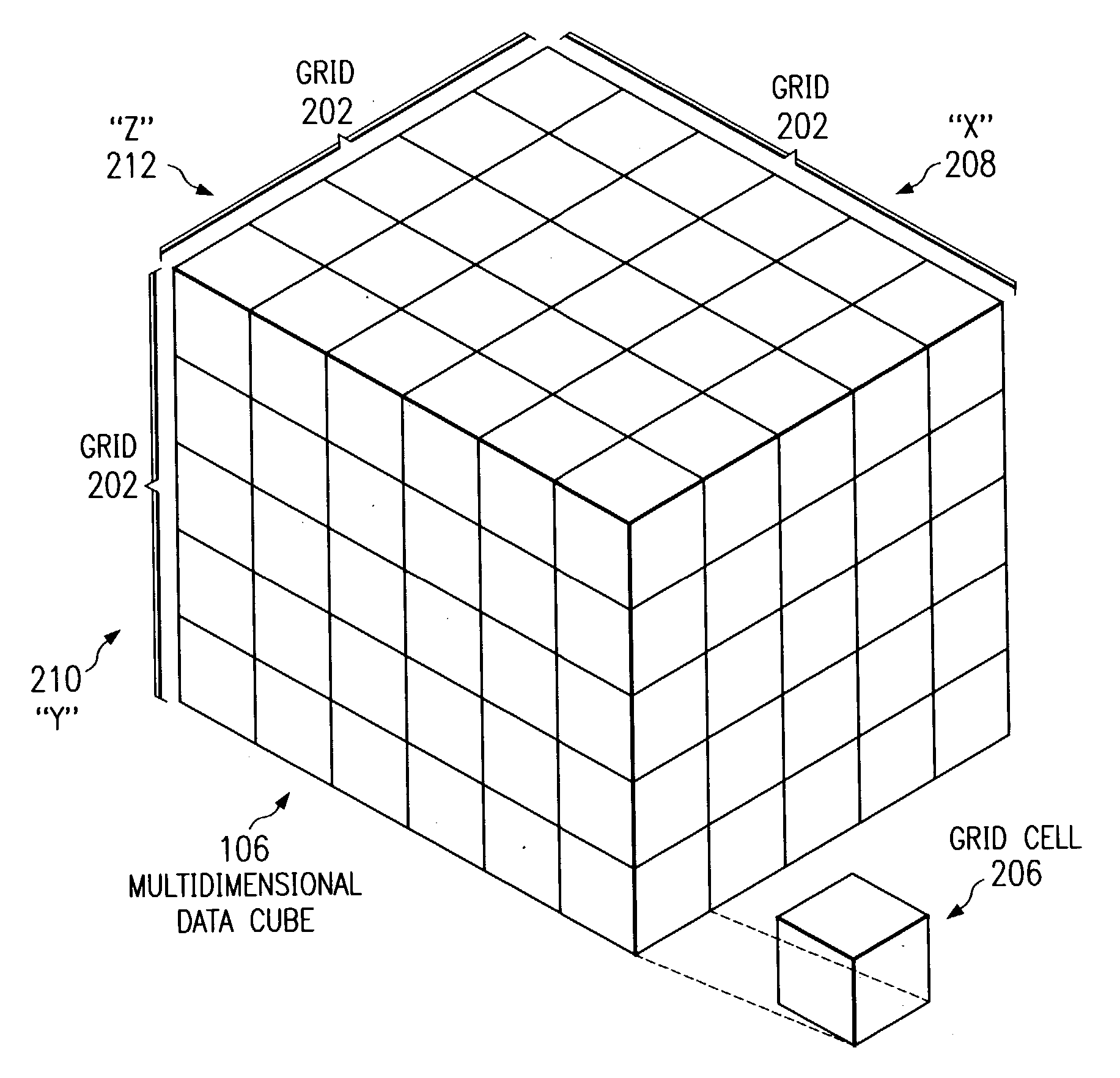 Systems, methods and computer program products to improve indexing of multidimensional databases