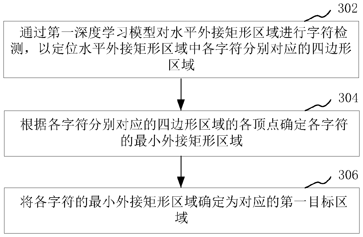 Irregular text correction method and device, computer equipment and storage medium