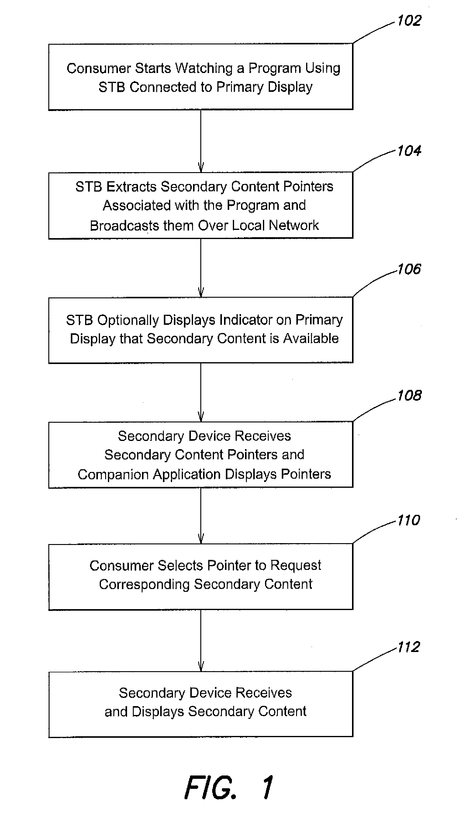 Synchronous multi-platform content consumption