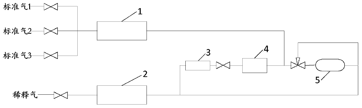 A dynamic gas distribution instrument and gas distribution method thereof