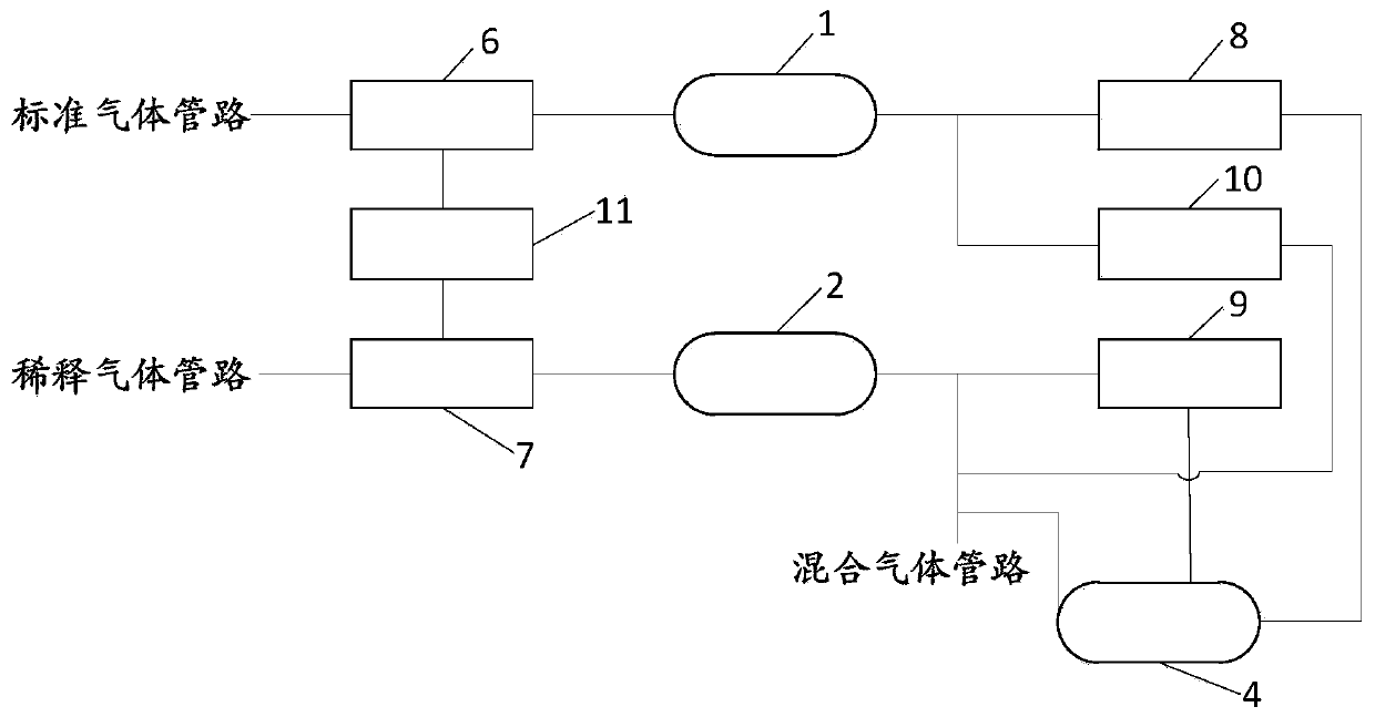 A dynamic gas distribution instrument and gas distribution method thereof