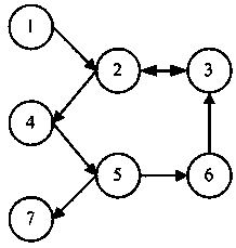 The method of evaluating the value of financial participants based on relational matrix