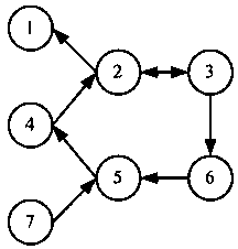 The method of evaluating the value of financial participants based on relational matrix