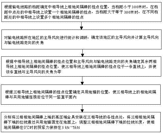 A dance prevention method for UHV horizontally arranged transmission lines