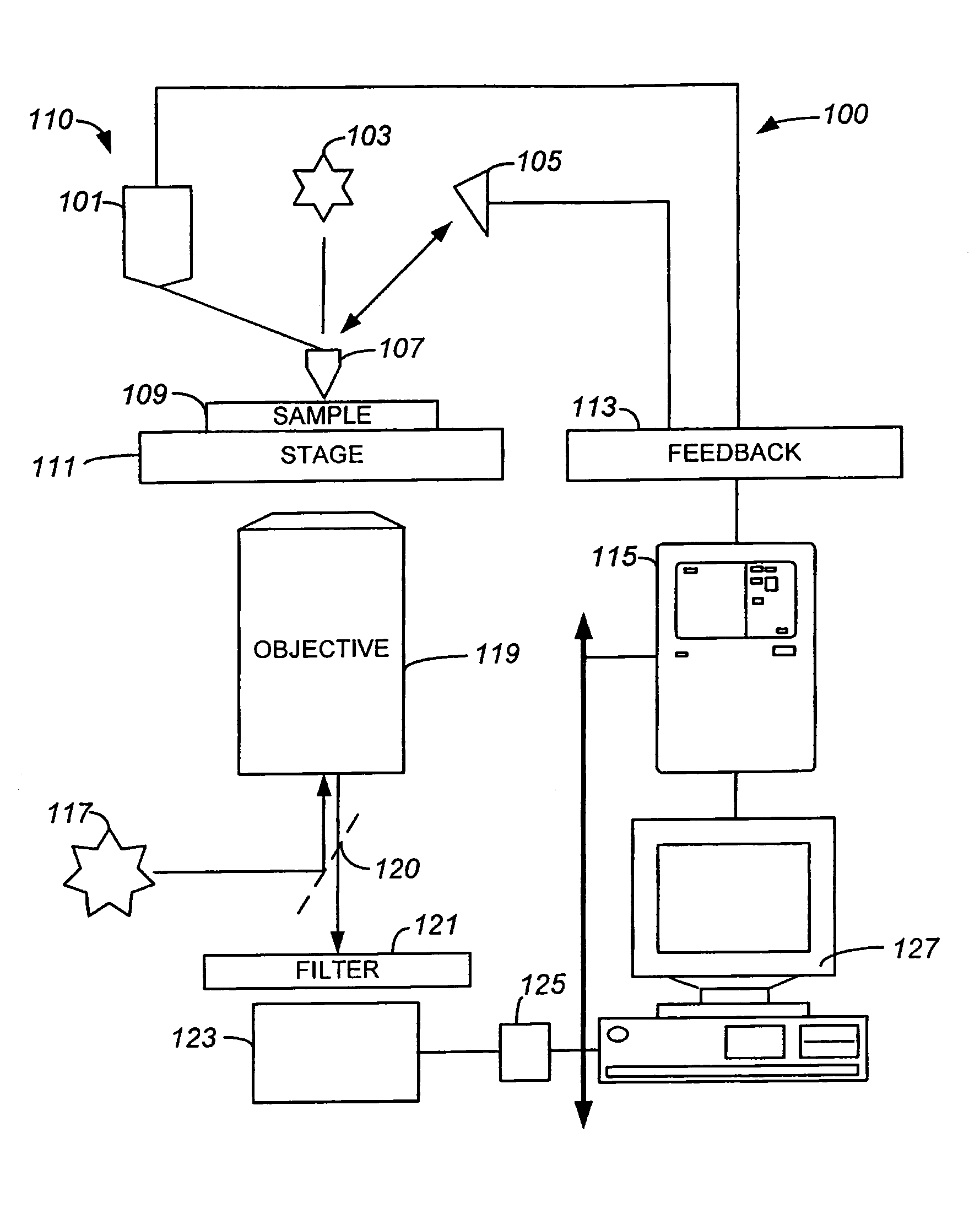 Method and system for scanning apertureless fluorescence mircroscope