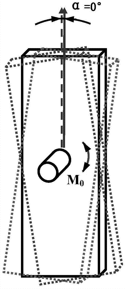 Method for static imbalance test for inertial platform framework