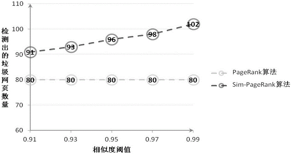 Content based junk webpage detecting method and detecting apparatus thereof