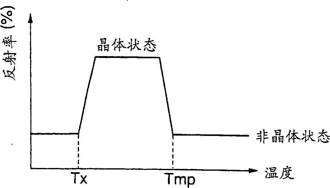 Optical data recording and reproducing apparatus and method and optical storage medium