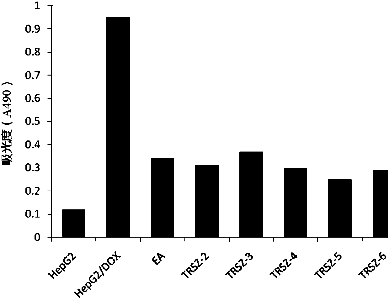 Anti-tumor MDR (multiple drug resistance) interfering drug and preparation method