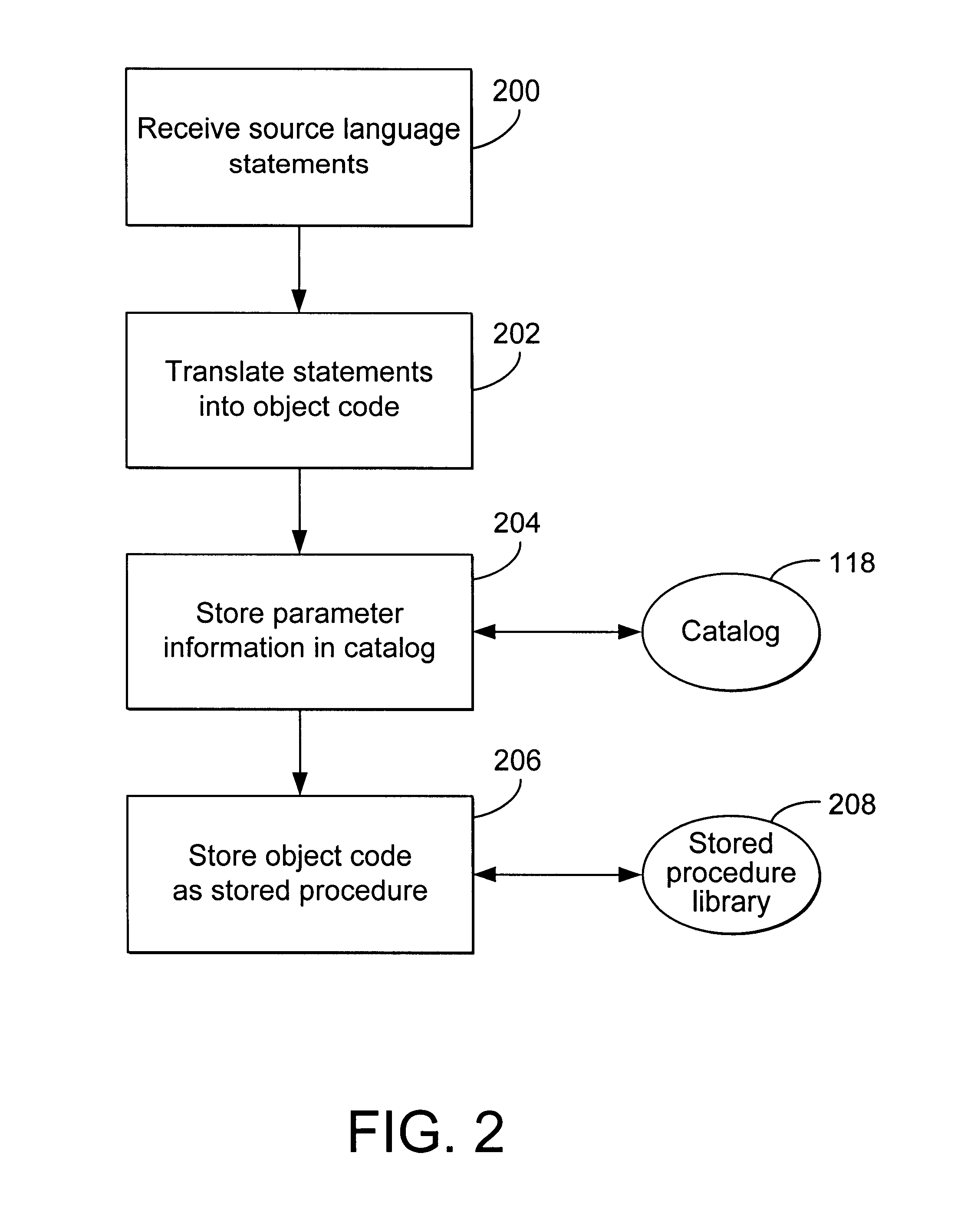 Stored procedure universal calling interface