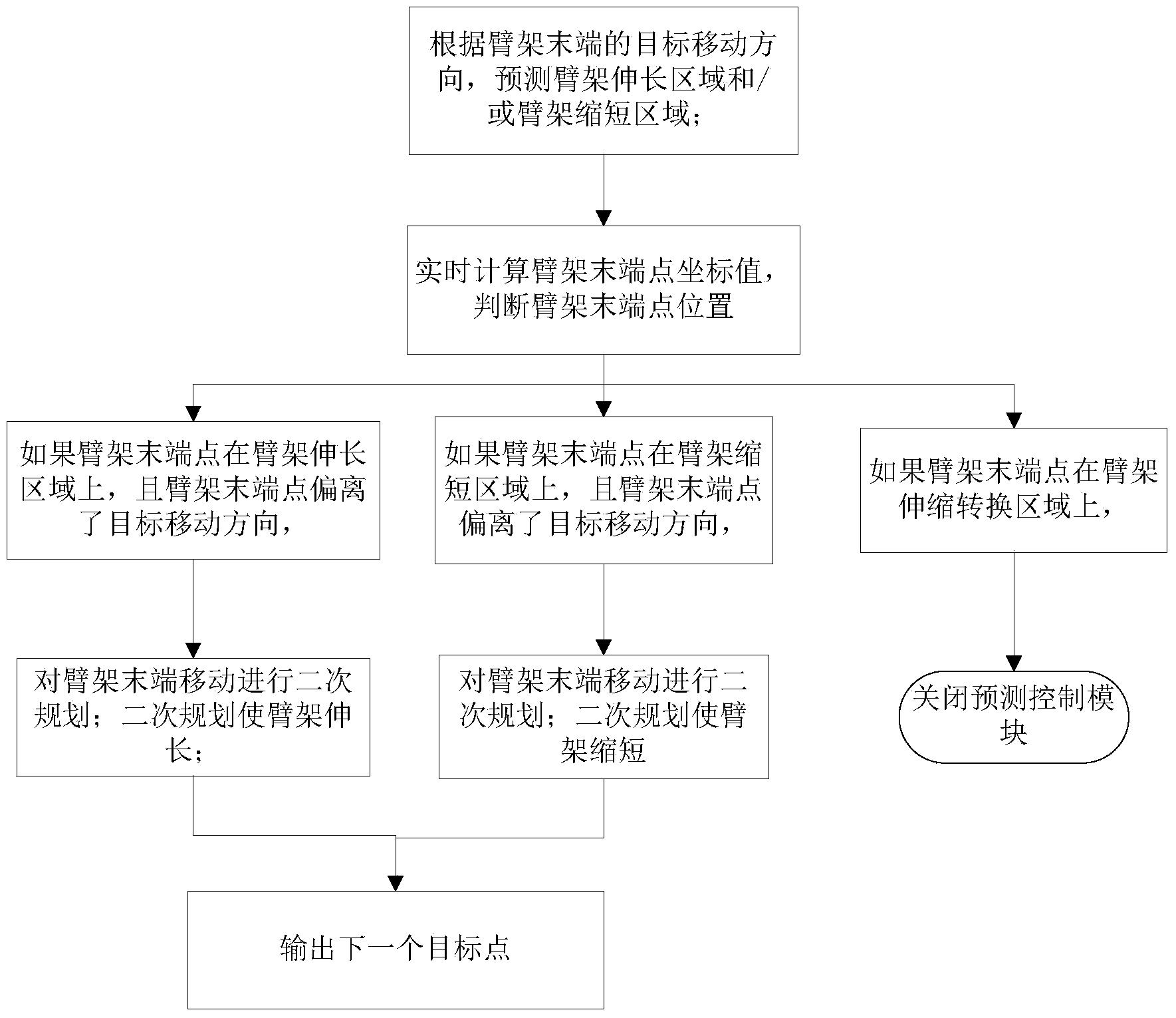 Concrete pump truck and cantilever crane control method