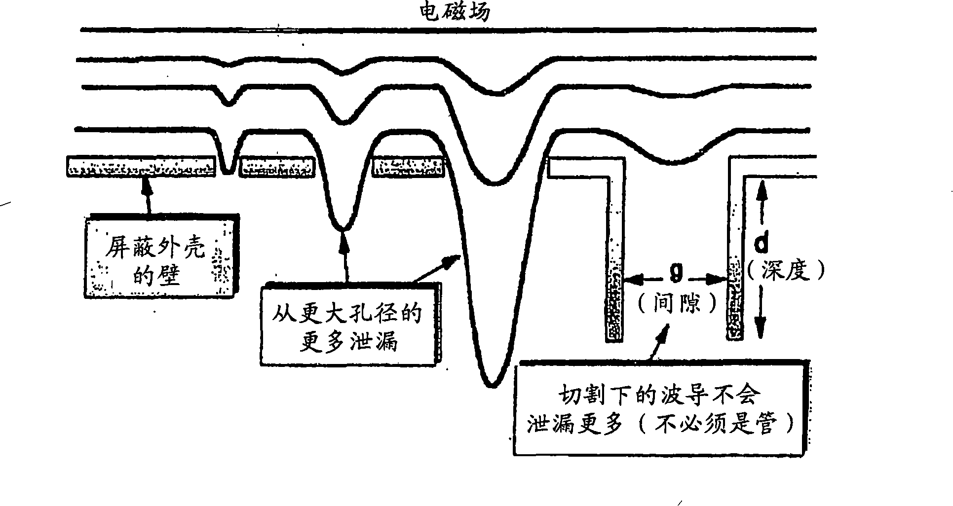 Three-dimensional configurations providing electromagnetic interference shielding for electronics enclosures