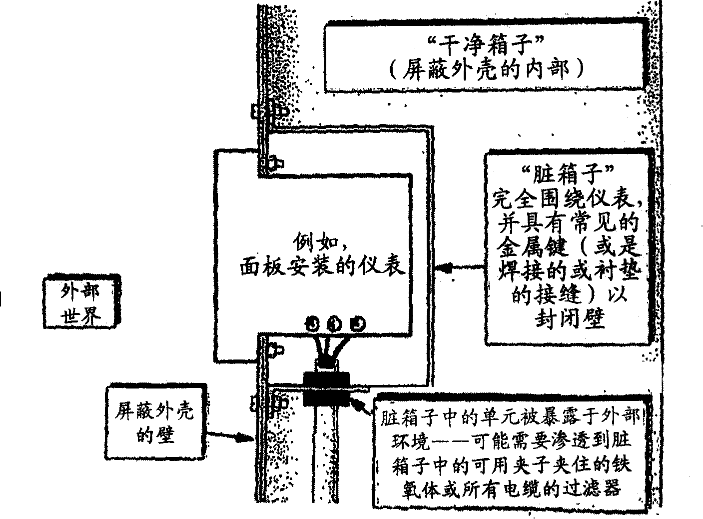 Three-dimensional configurations providing electromagnetic interference shielding for electronics enclosures