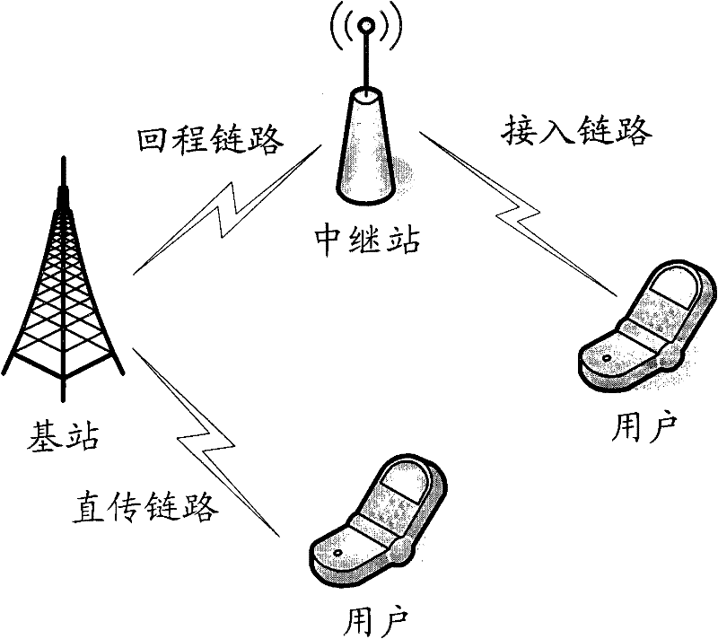 Uplink acknowledge character/non-acknowledge character feedback method and network node