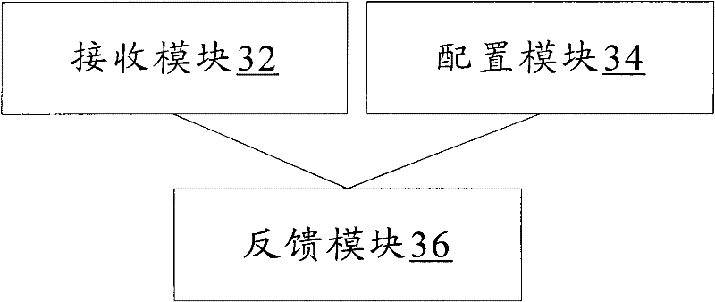 Uplink acknowledge character/non-acknowledge character feedback method and network node