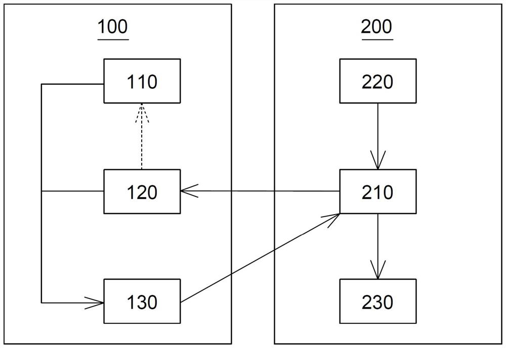 Pressure monitoring hemostasis device