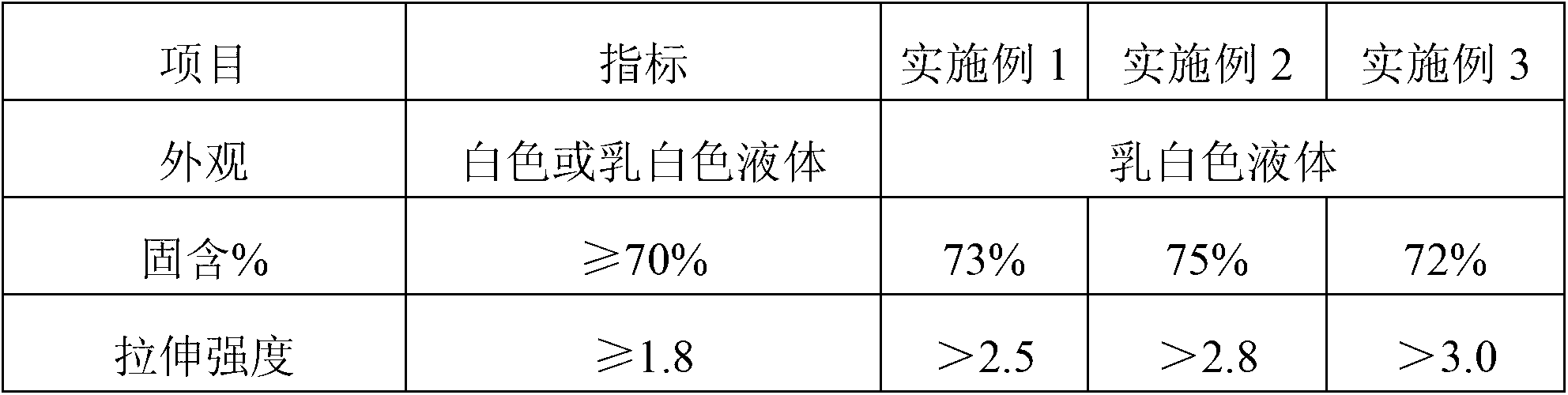 Waterproof glue for building and preparation method thereof