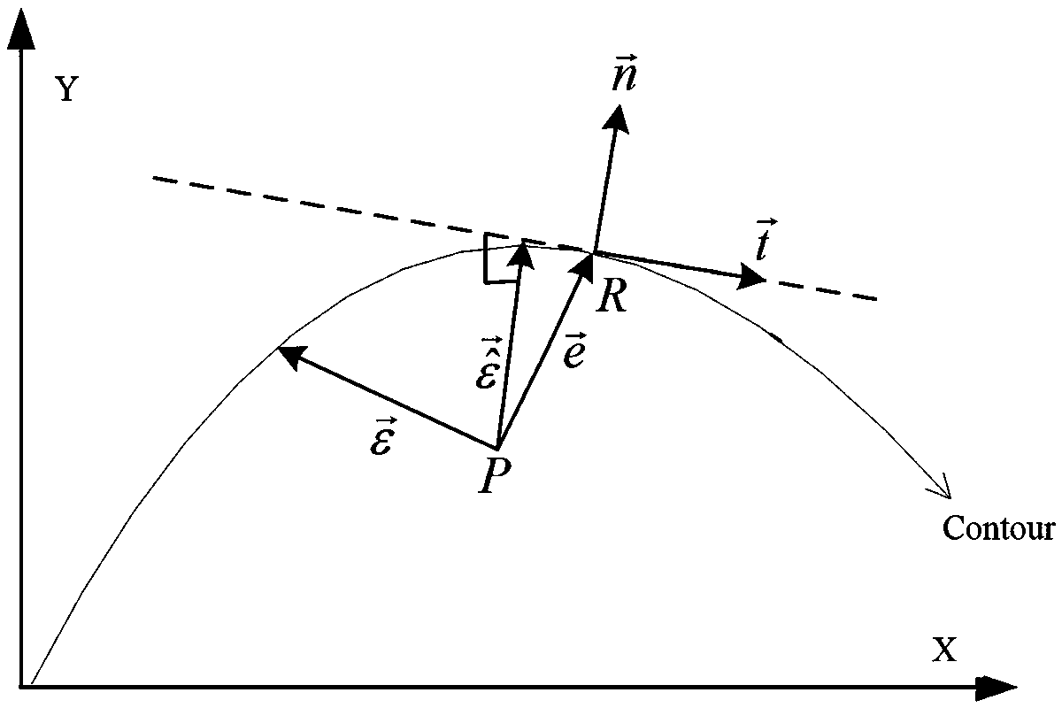 Cross-coupling control algorithm and system based on PID control