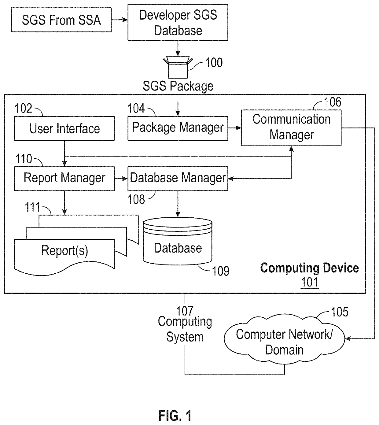 System and method for automating security configuration standards assessments and mitigations