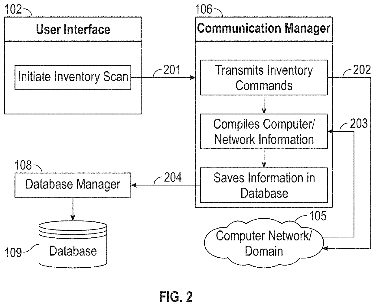 System and method for automating security configuration standards assessments and mitigations