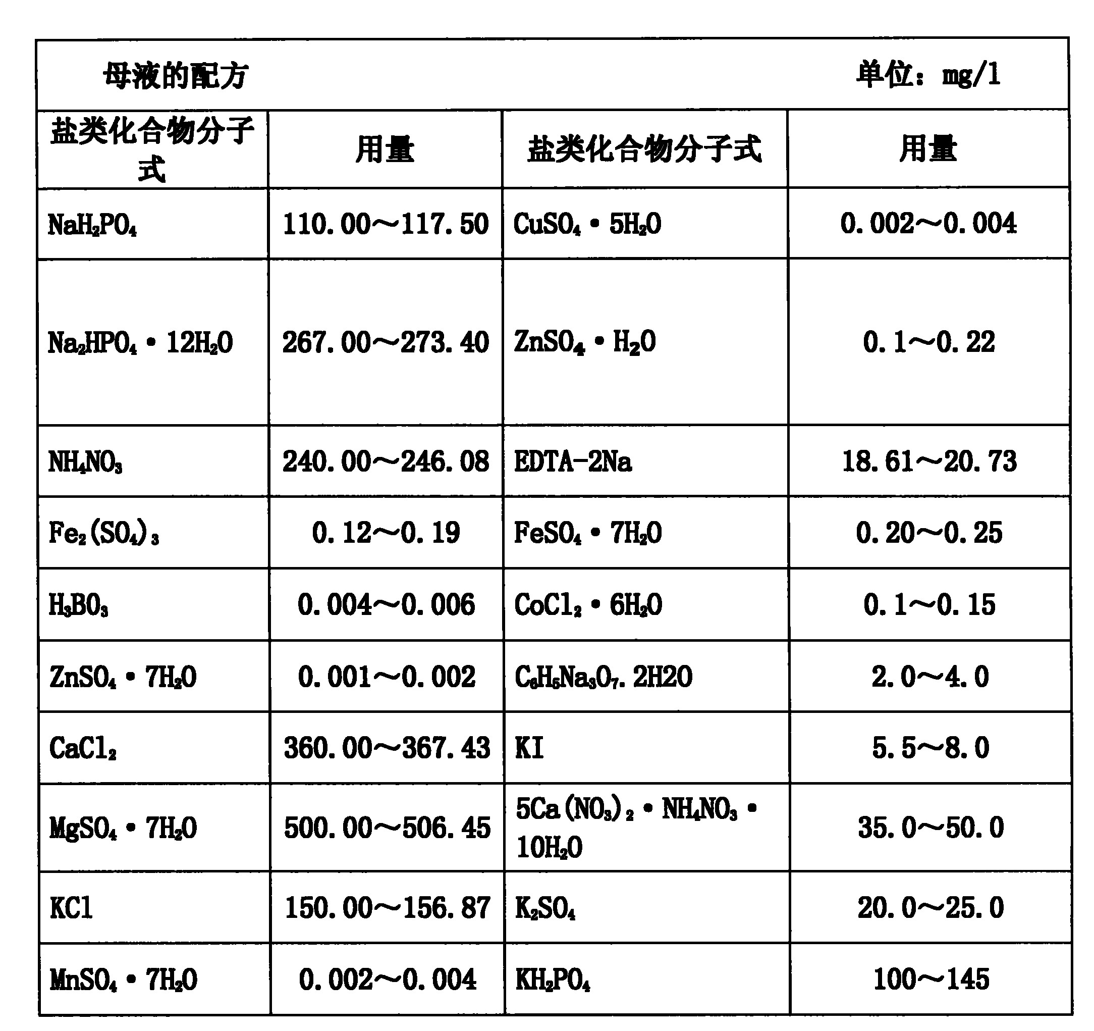 Water culture nutrient solution for ice berglettuce