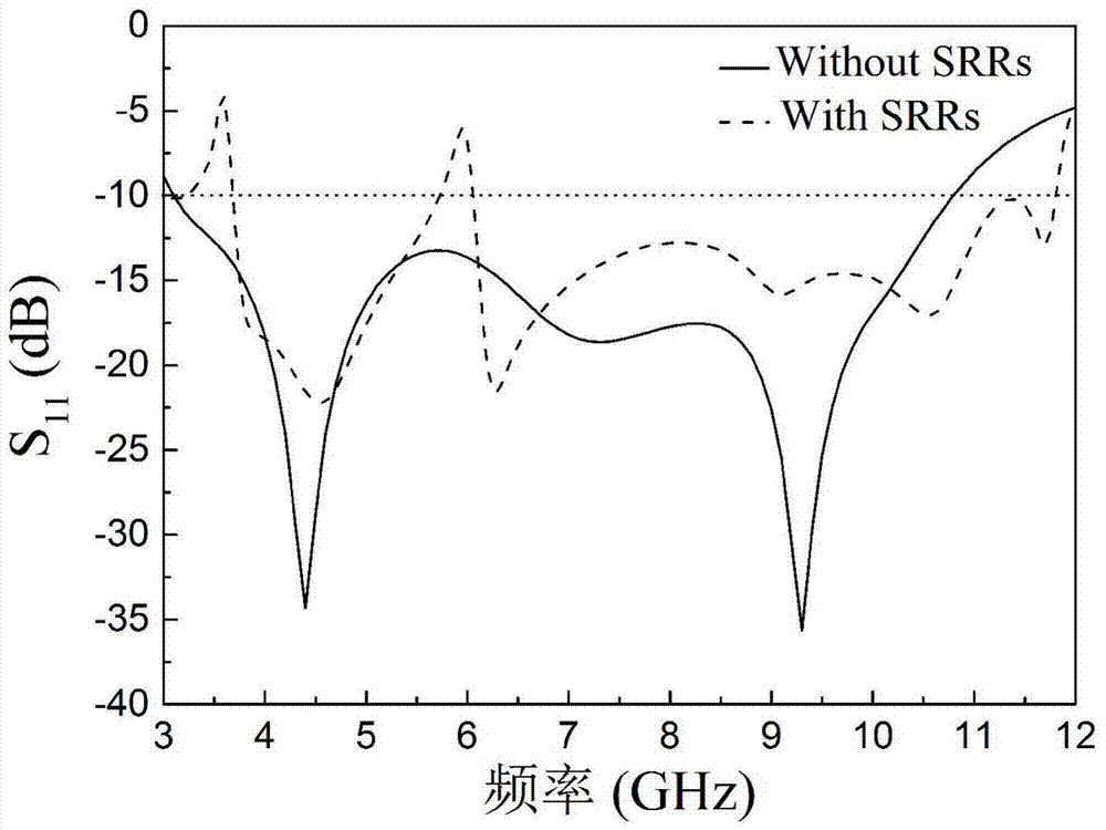 A miniaturized ultra-wideband mimo antenna based on metamaterials