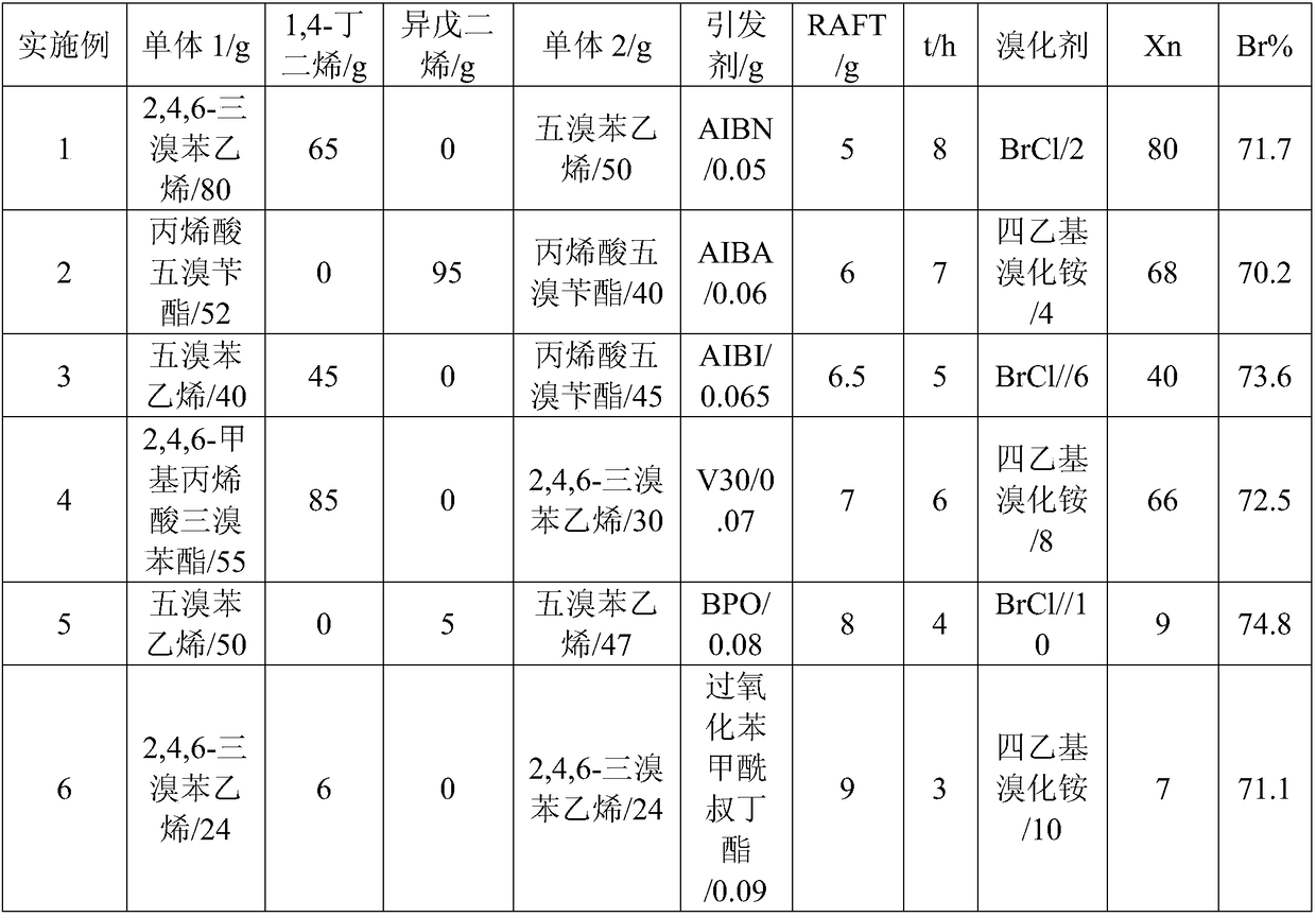 Middle-low molecular weight brominated multi-block copolymer flame retardant and solution three-step preparation method thereof