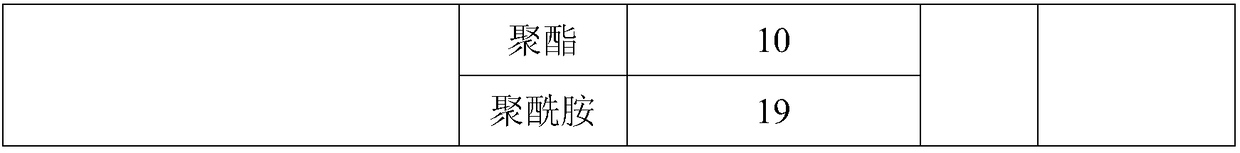 Middle-low molecular weight brominated multi-block copolymer flame retardant and solution three-step preparation method thereof