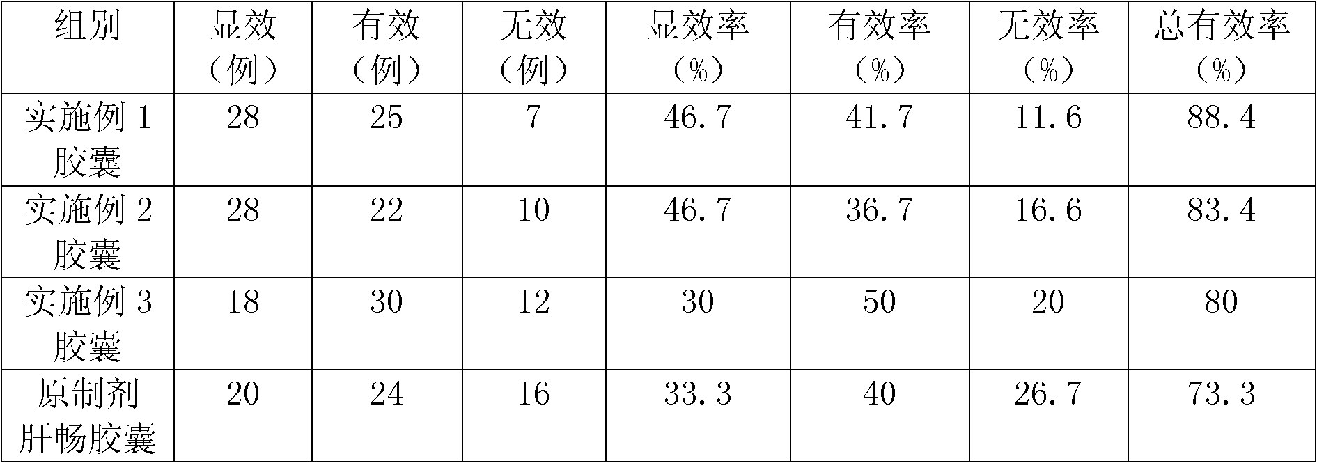 Traditional Tibetan medicine composition and preparation for treating liver diseases, and preparation method thereof