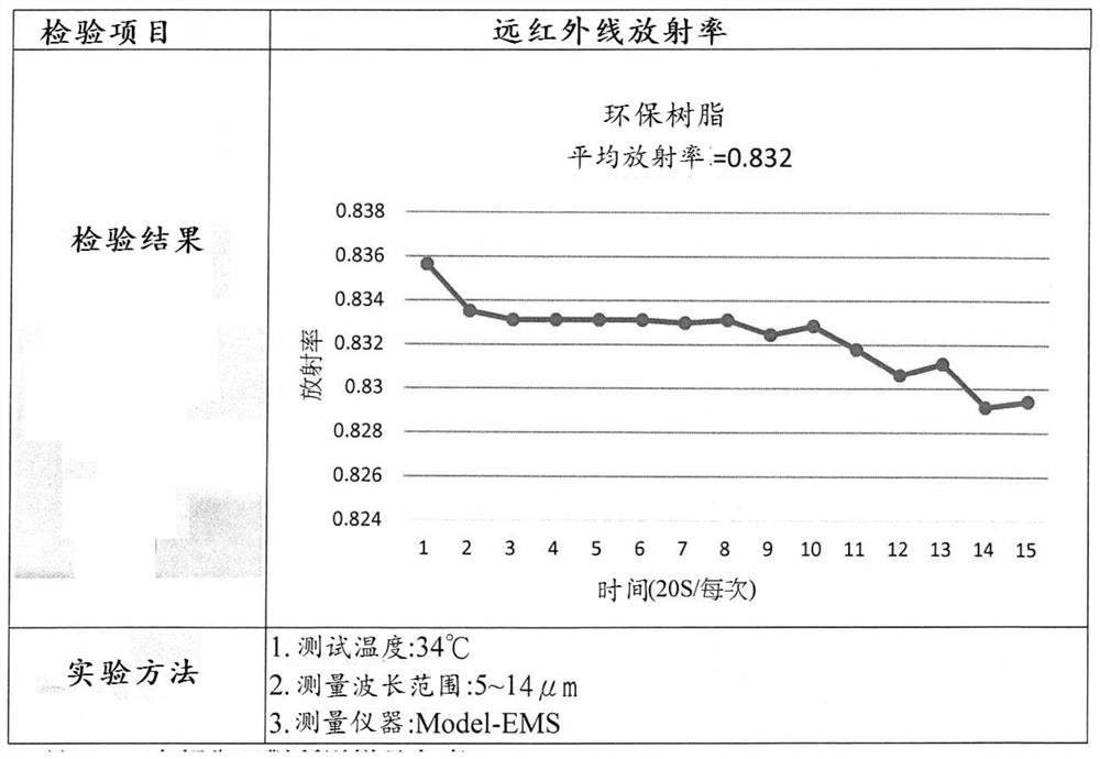 Preparation method and use method of three-in-one oily solvent additive with antibacterial zinc ions